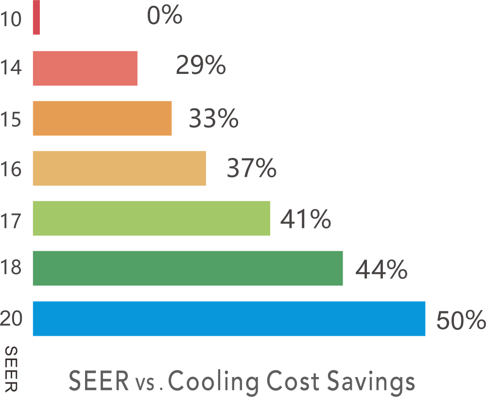 Ecoer_SEER Ecoer SEER