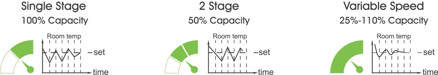 Smart AC & Heating1 Smart AC Heating1